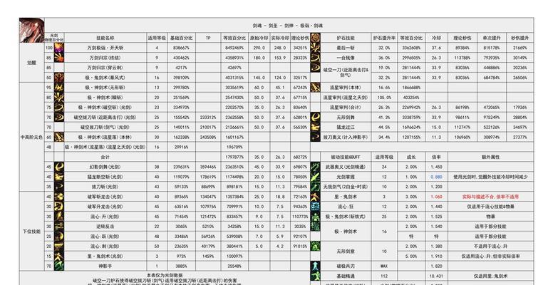 剑魂切花刀技能的正确操作是什么？