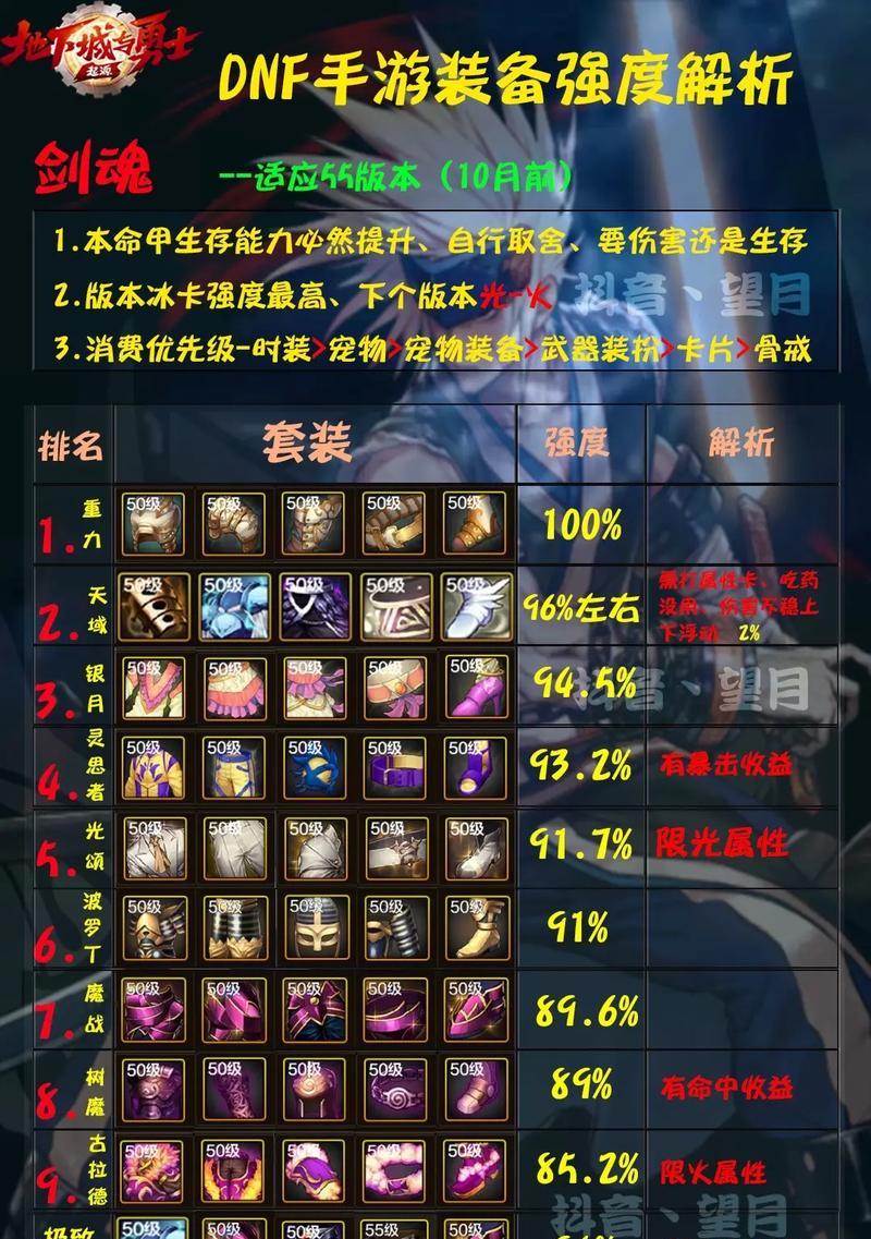 剑魂装备搭配65版本的技巧是什么？如何选择合适的装备？