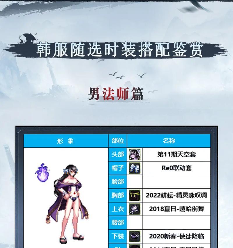 dnf时装获取方法是什么？如何获得dnf时装？