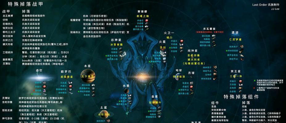 星际战甲判刑官卡如何使用？使用后效果如何？