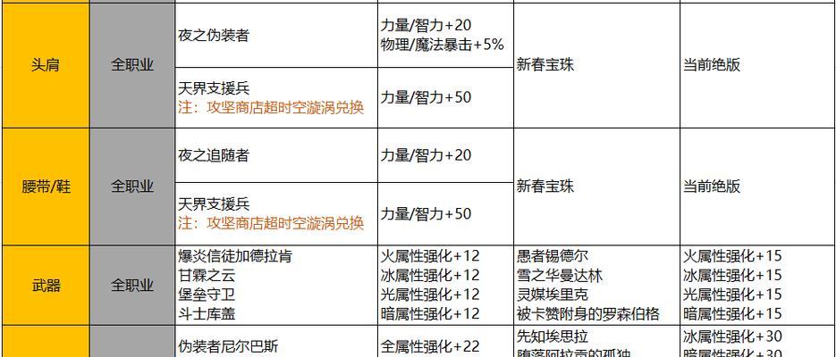 DNF中哪个频道可以提升名望？提升名望的技巧有哪些？