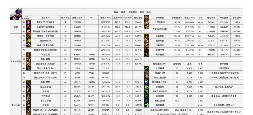 地下城专武获取途径是什么？