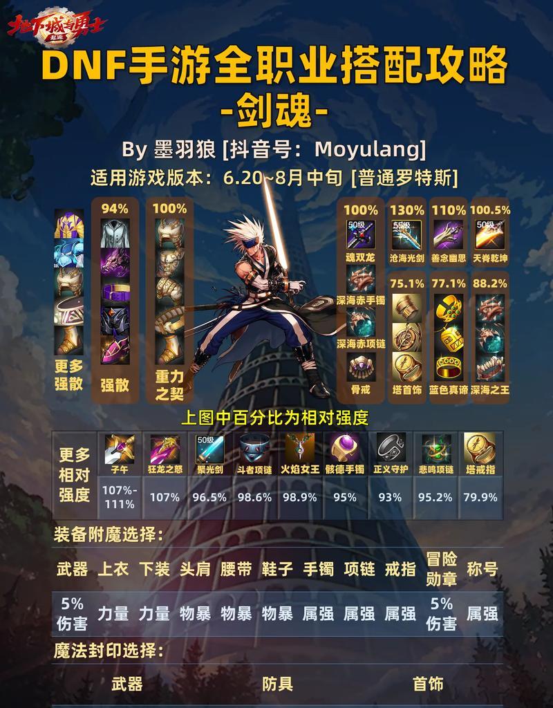 剑魂魔战套的性能如何？适合哪些战斗场景？