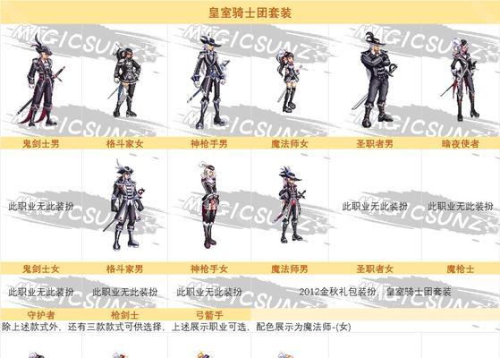 地下城中鸟背副本是什么？魔域圣装衣服怎么获得？