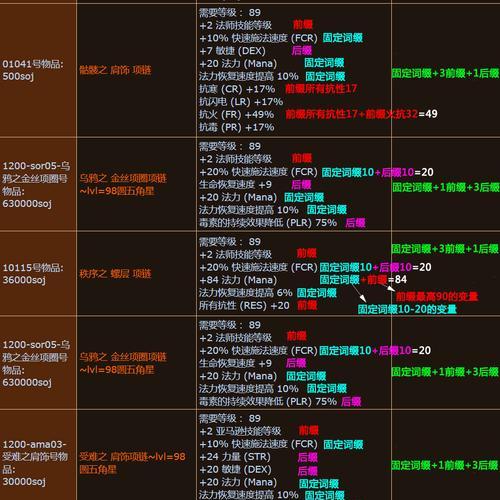 暗黑4地下城中黄点如何刷新？刷新机制是怎样的？