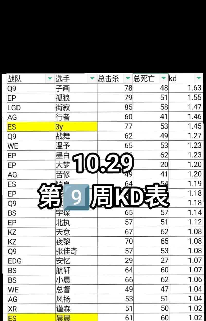 cf手游kd多少才能被称为高手？