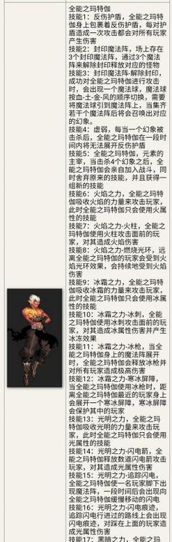 DNF安徒恩副本需要哪些材料？如何准备？