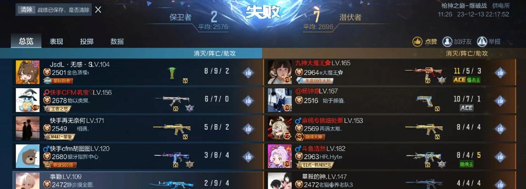 CF巅峰赛需要多少分才能进入前100名？