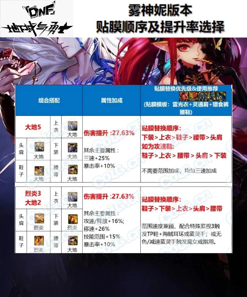 地下城与勇士中贴膜后如何更换装备？