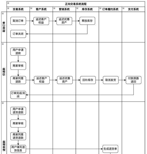 首领交易流程是什么？交易中应注意什么？