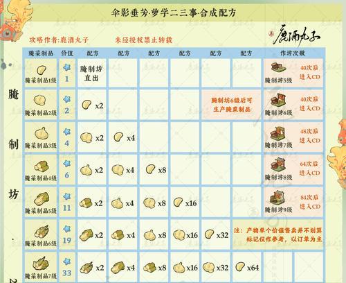 绝地求生道具伞如何获得？有什么获取途径？