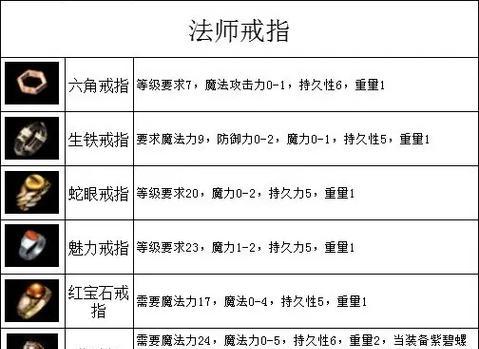 热血传奇续章装备获取途径是什么？如何快速集齐？