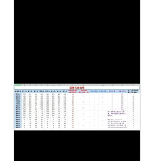 部落冲突打卡活动奖励如何领取？领取奖励的条件是什么？