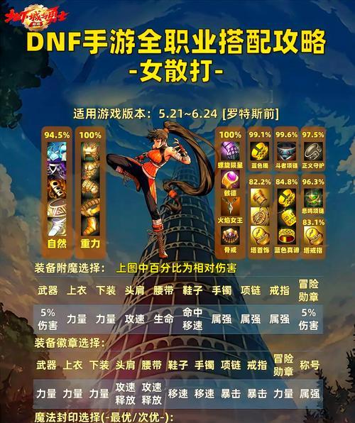 地下城与勇士名望提升方法有哪些？