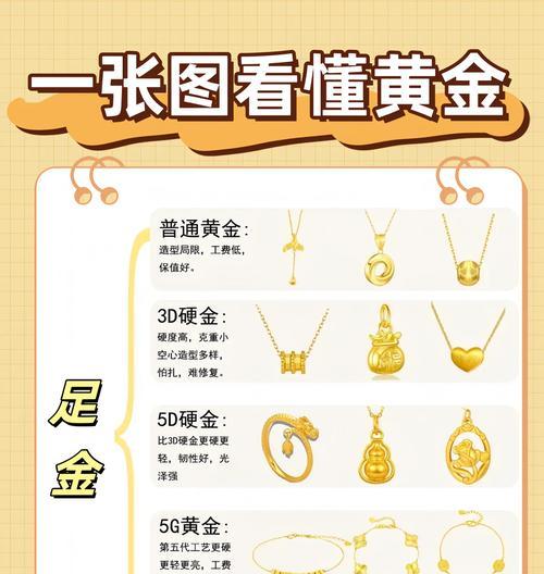 金色书籍的获取途径有哪些？
