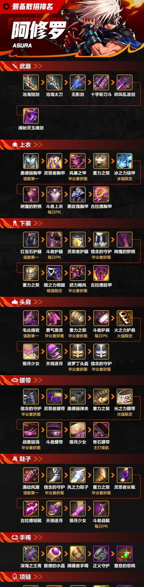 地下城与勇士百变装备如何选择属性？选择属性时有哪些技巧？