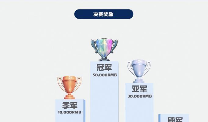 皇室战争月赛报名流程及注意事项？