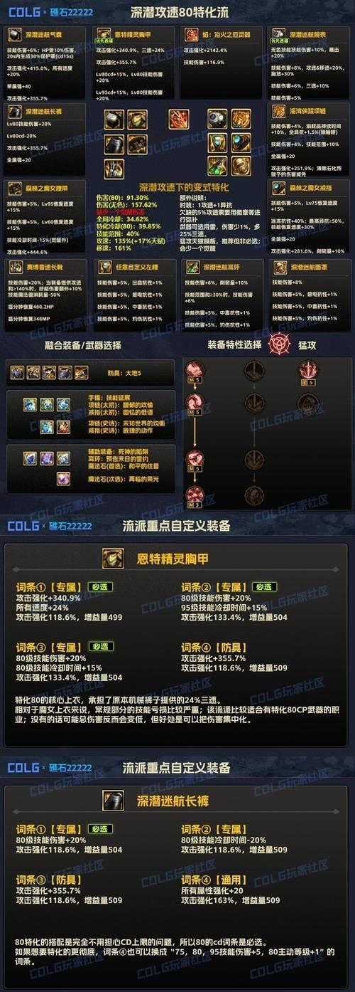地下城与勇士神界特工打法是什么？