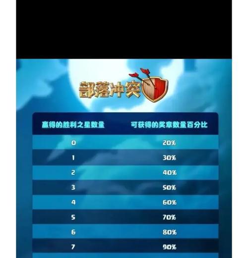 皇室战争每日奖励概率如何计算？奖励概率的算法是什么？