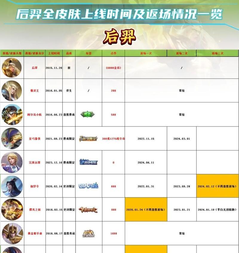 王者荣耀后羿获取途径有哪些？