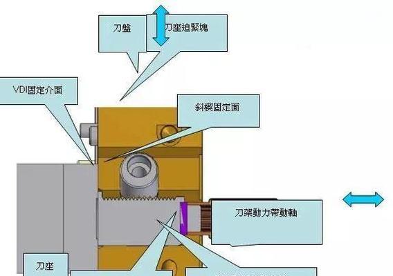 动力刀塔刀座旋转调整方法是什么？