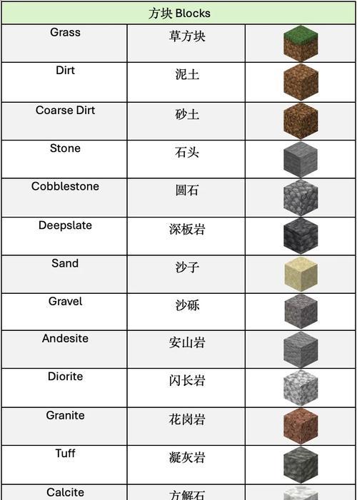 在《我的世界》中物品如何丢弃？丢弃物品有哪些快捷方式？