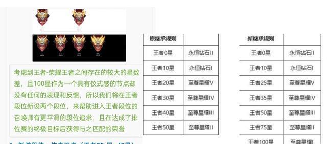 王者荣耀终极王者排位赛制是怎样的？