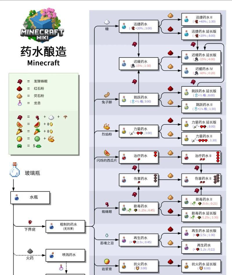 我的世界中菜单的使用方法有哪些？