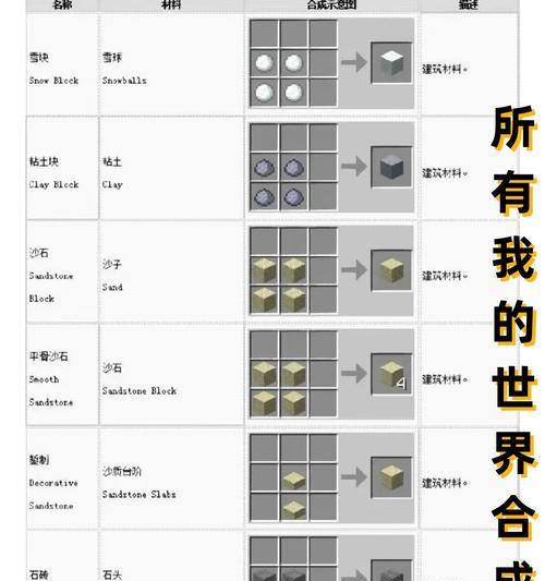怎么拼我的世界猪？猪的合成公式是什么？