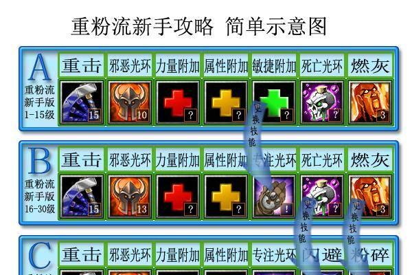 刀塔游戏中如何快速升至15级？有哪些方法？