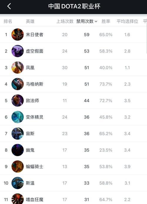 dota2中如何判断线优率？