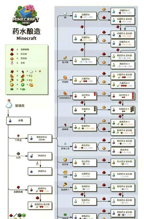我的世界世界精华的使用方法是什么？如何最大化利用？