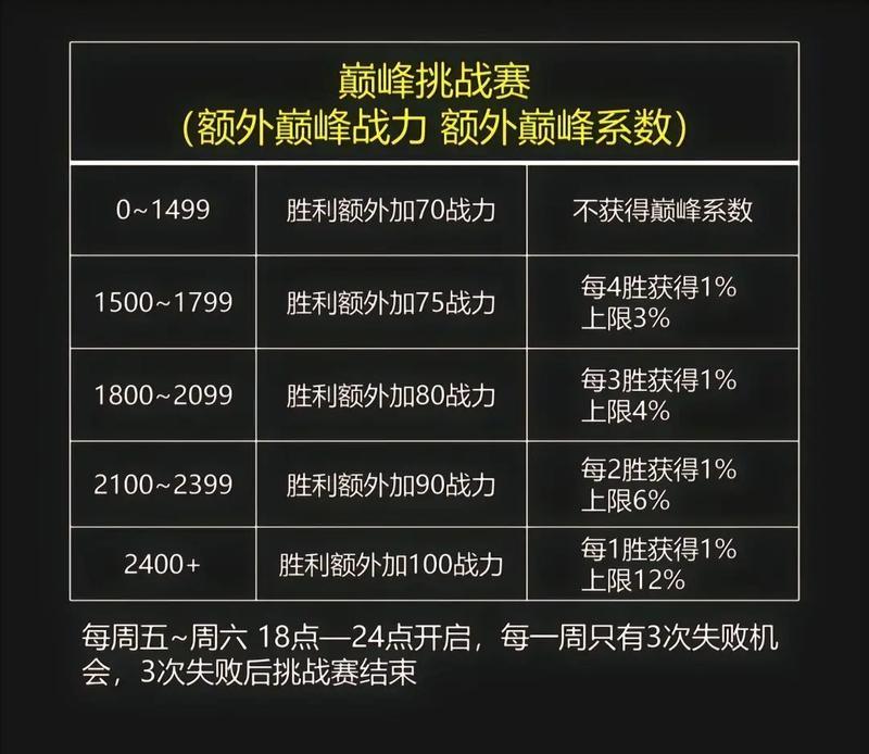 《王者荣耀》中消除战力的方法有哪些？如何降低自己的战力值？