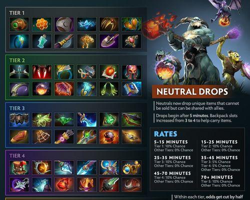 如何验证Dota2中的拷贝操作？