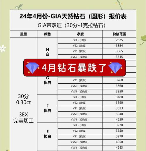王者荣耀钻石怎么得？快速获取钻石的方法有哪些？