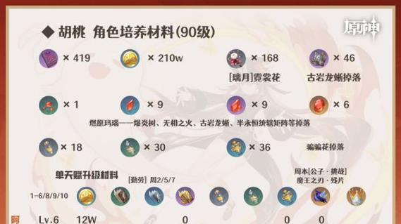 《原神公子后期进阶武器圣遗物阵容攻略》（优化圣遗物选择）