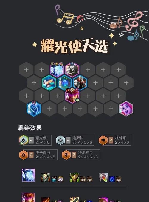云顶之弈1024版本最强阵容排行榜（探索全新版本）