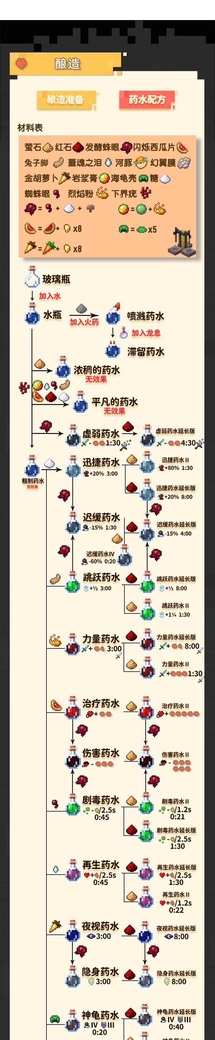 我的世界快速补水的方法是什么？