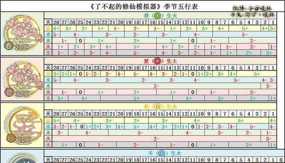 《了不起的修仙模拟器》游戏培养奶妈方法全解析（打造最强奶妈）