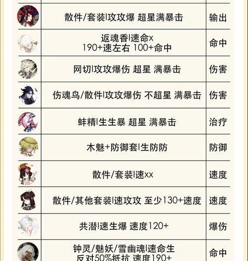 阴阳师熊连叶战斗技巧是什么？如何击败熊连叶？