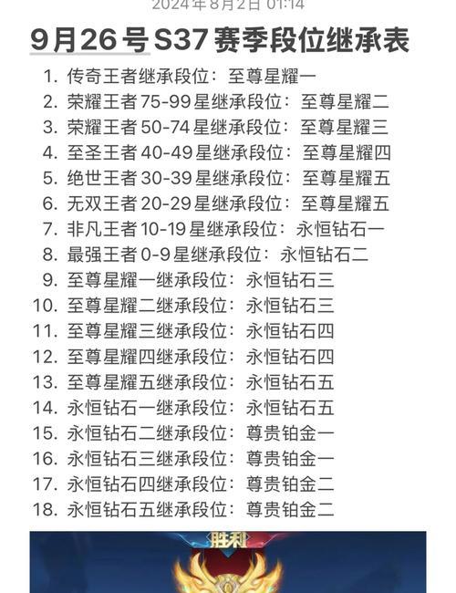 王者荣耀如何晋升传奇王者？