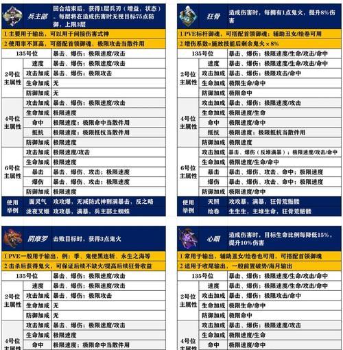 阴阳师御魂计算分数方法？如何选择最佳御魂？