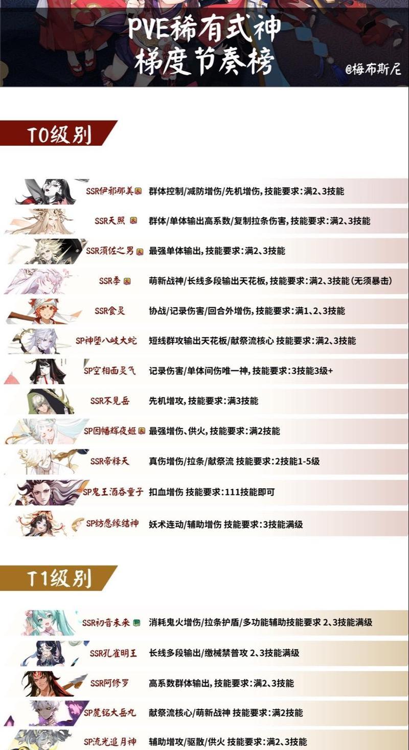 阴阳师斗技式神选择技巧是什么？