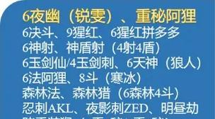 云顶之弈1025决斗转月神最新阵容玩法攻略（掌握关键流程）
