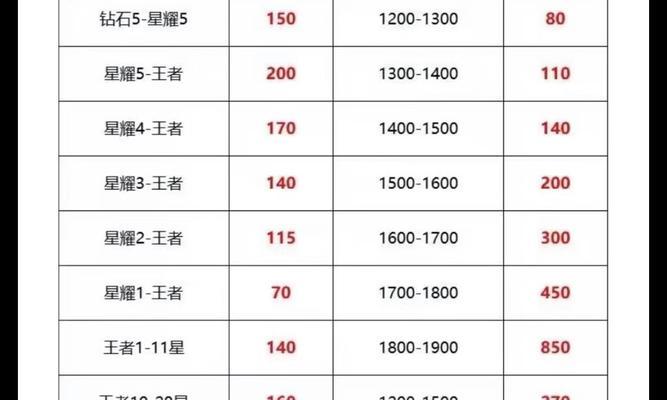 王者荣耀价格怎么上车合适？如何选择性价比高的购买方式？