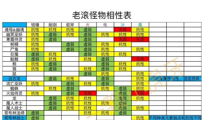 上古卷轴刀锋建房攻略（打造属于自己的豪华住所）