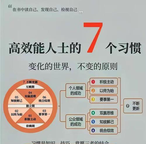世道指挥高效打怪技巧？如何提升效率？