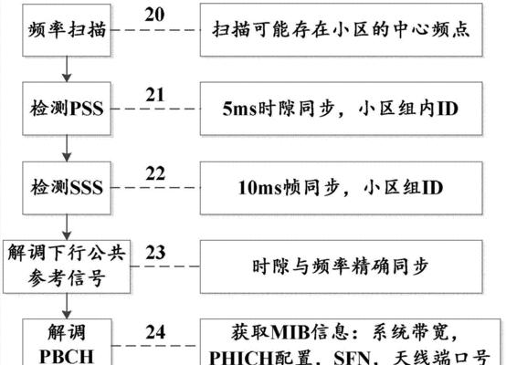 绝地求生海龟找回账号的流程是什么？需要哪些信息？