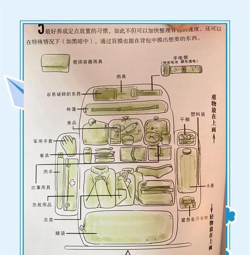 绝地求生背包部分物品抛弃技巧？如何快速整理背包？