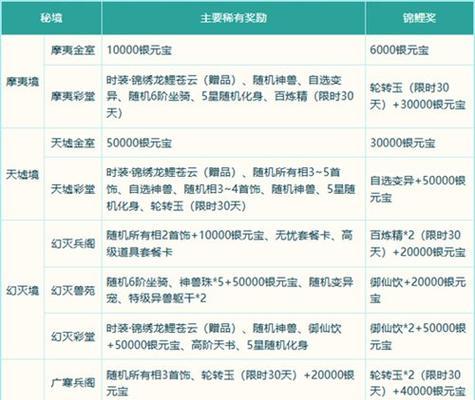 问道活动探宝功能如何开启？步骤是什么？